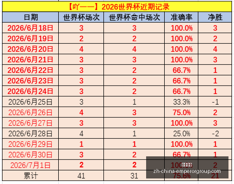 前瞻,韩赛场数据,解析,英皇娱乐官网,英皇娱乐娱乐平台,英皇娱乐真人,英皇娱乐登录,英皇娱乐中心