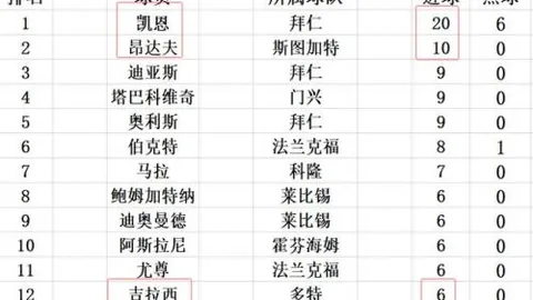 “梁靖崑：乒乓界隐士与明星妻子，豪门恋情备受瞩目”